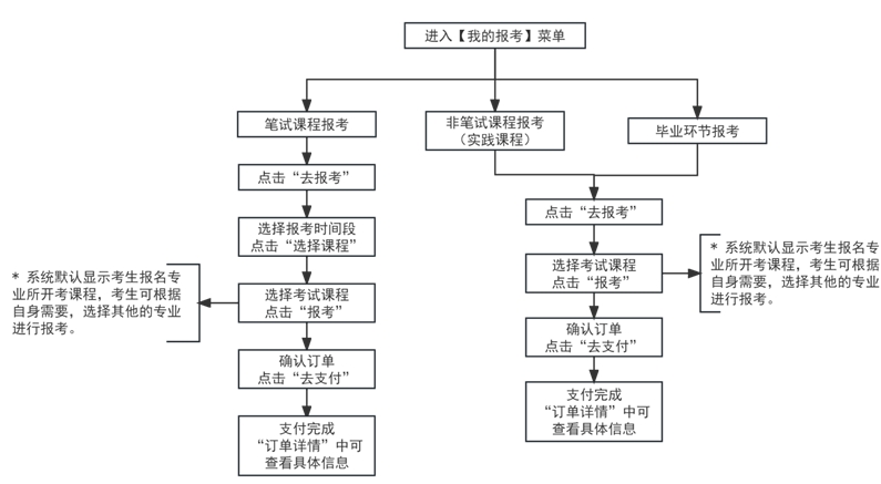 天津居住证自考本科可以用吗？