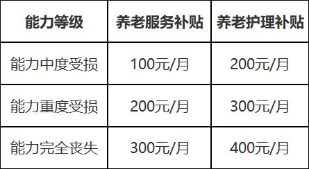 天津市老年人补贴 