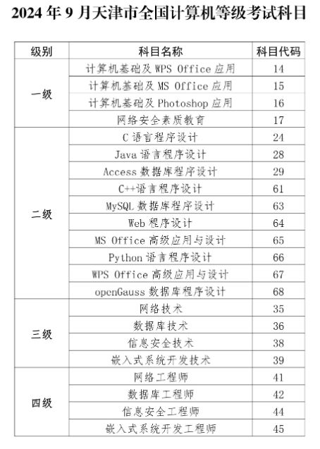 全国计算机等级考试