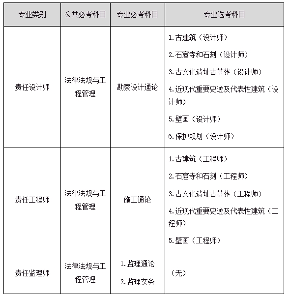 中国人事考试网