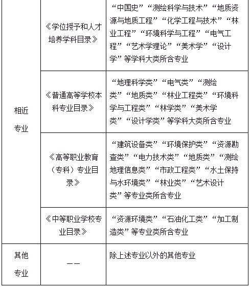 中国人事考试网