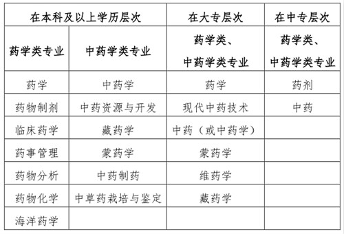 中国人事考试网