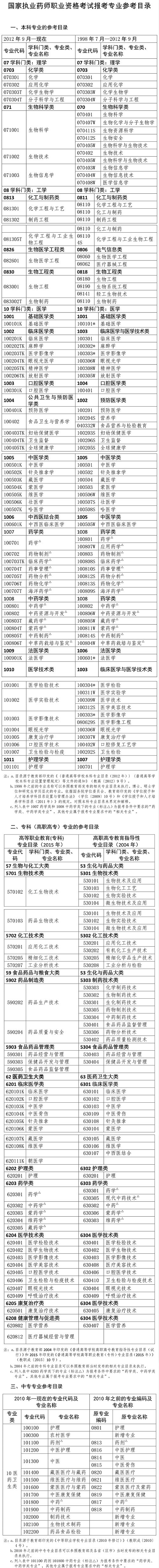 中国人事考试网