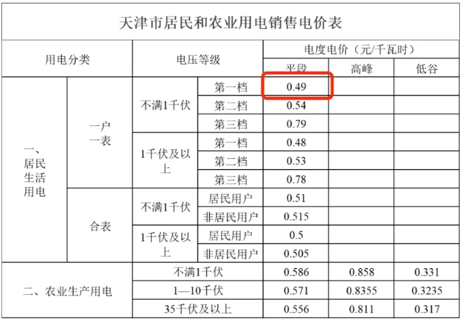 天津民生缴费价格