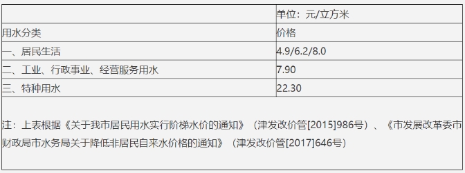 天津民生缴费价格