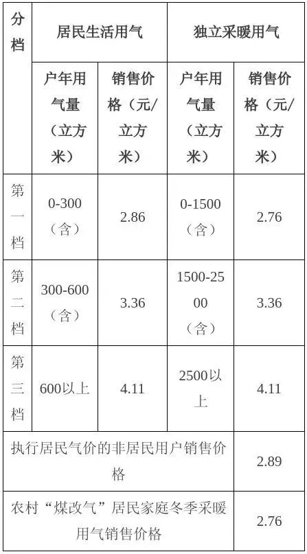 天津民生缴费价格