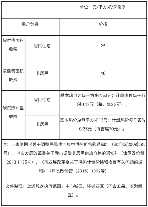 天津民生缴费价格