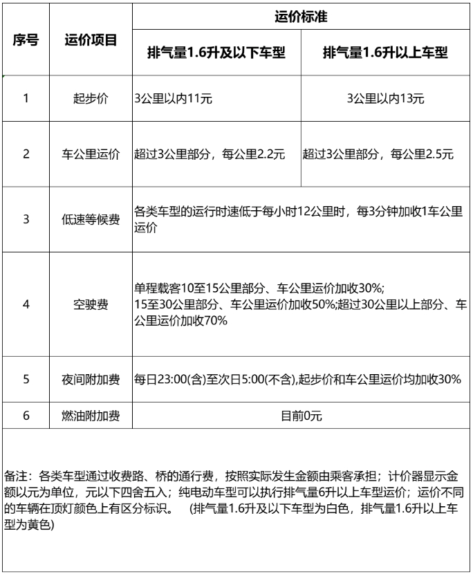 天津民生缴费价格