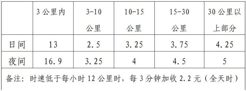天津民生缴费价格