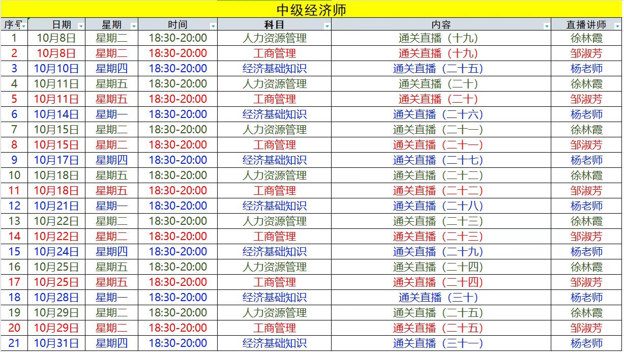 2024年天津初、中级经济师考试难度分析（附：中级经济师培训指导班）