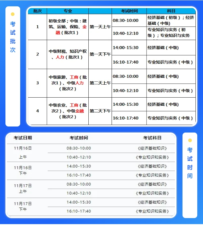 2024年天津初、中级经济师考试难度分析（附：中级经济师培训指导班）