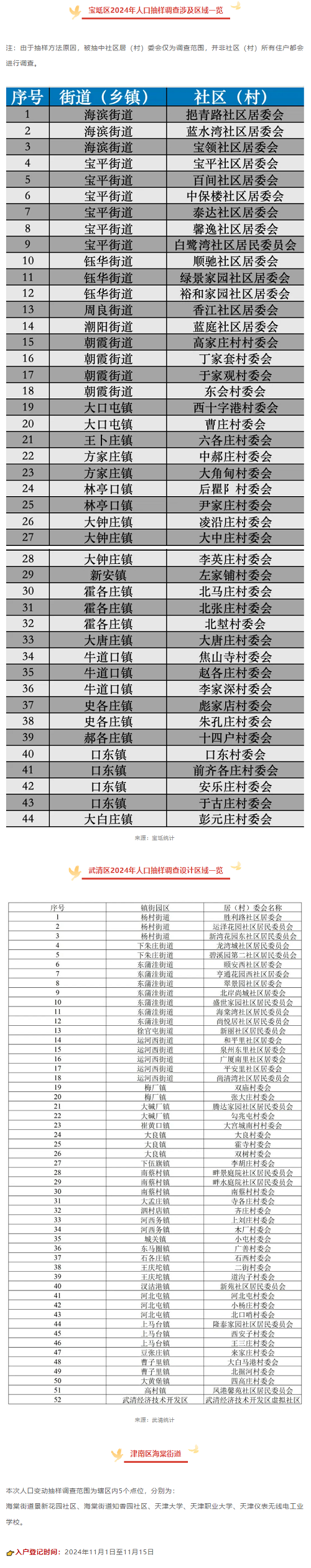 提醒！天津正在开展人口抽样调查！