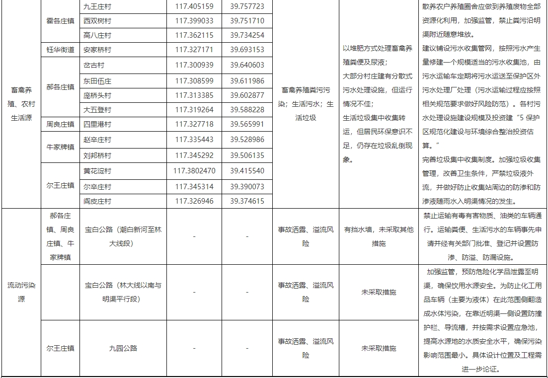 《天津引滦（宝坻段）饮用水水源保护区优化调整方案（征求意见稿）》