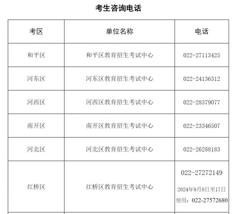 考生咨询电话