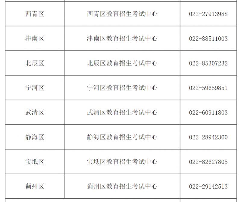 考生咨询电话