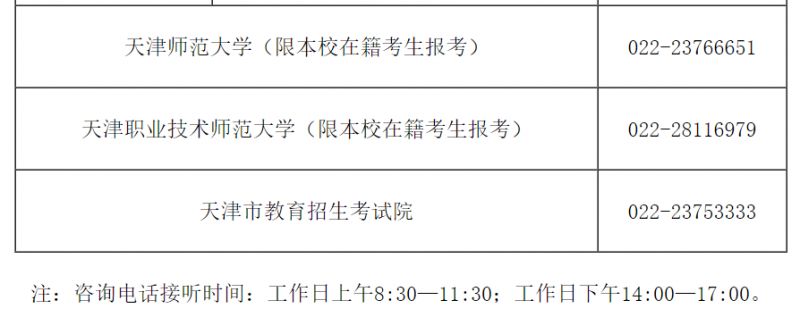考生咨询电话