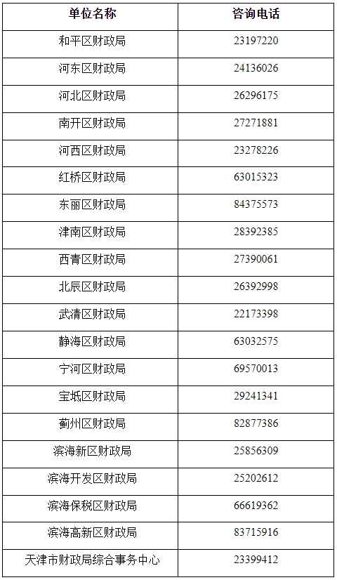 2025年度全国会计专业技术资格考试（天津考区）考务日程安排及考纲