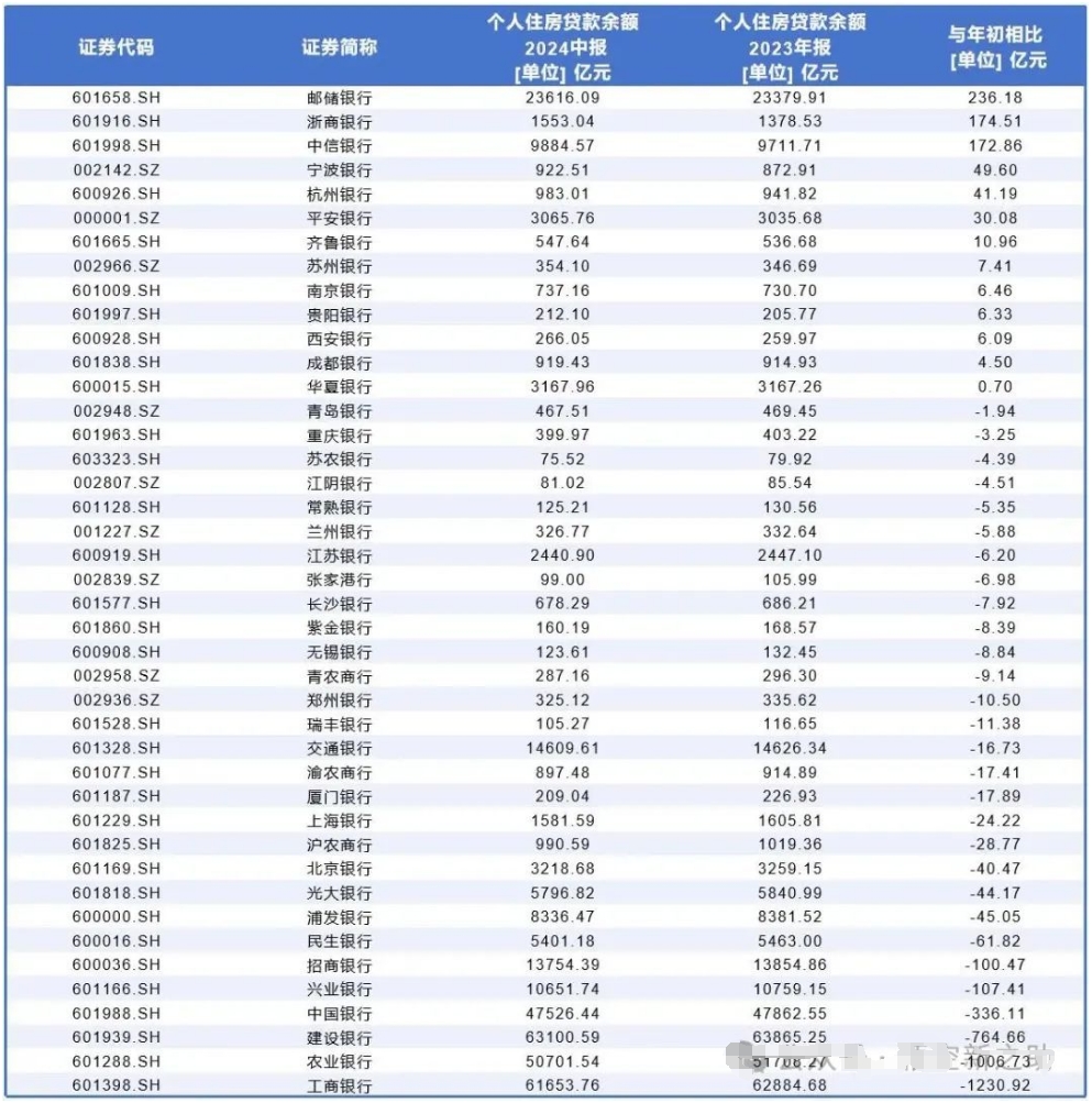 什么？2025年房贷利率还会降！