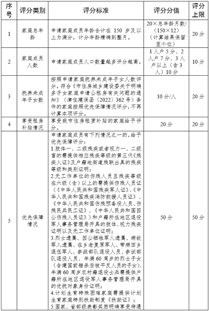 天津2月1日起，施行！