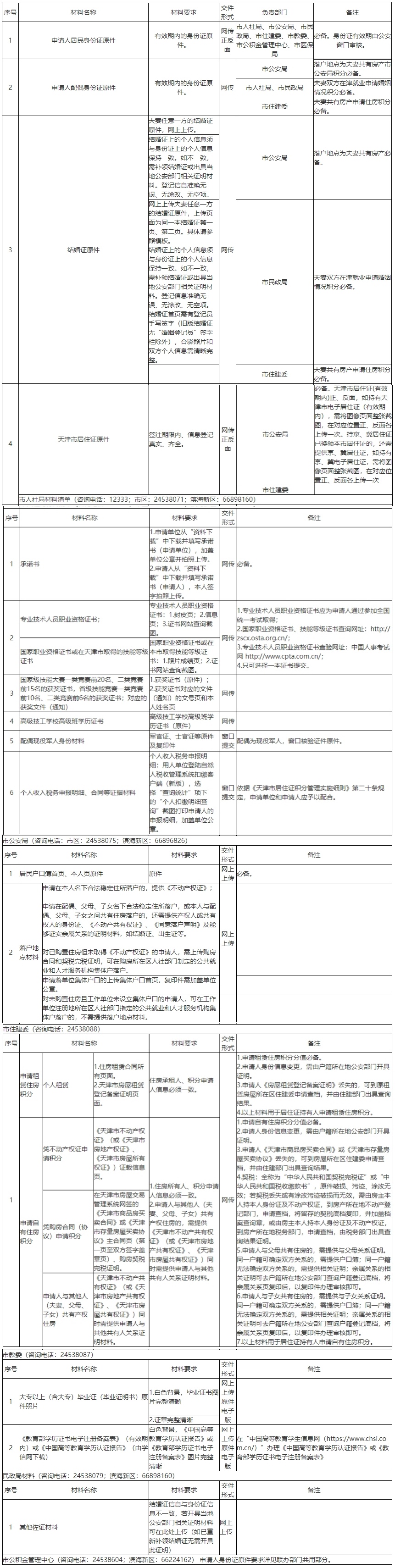 天津市办理居住证积分申请材料清单（2025年第一版）