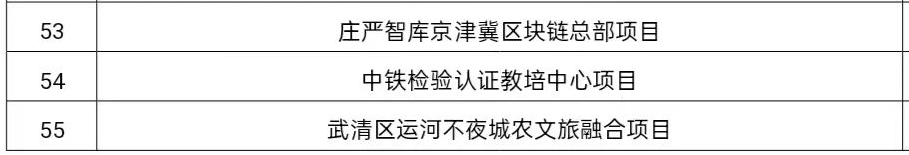市级重点项目！武清55+12！