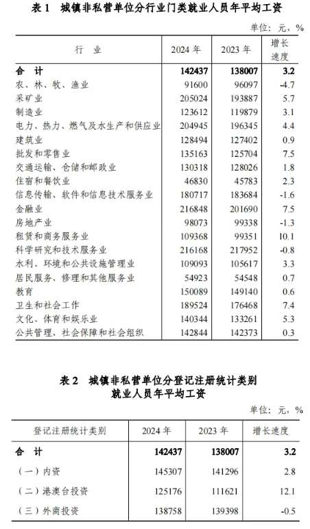 天津最新平均工资出炉！