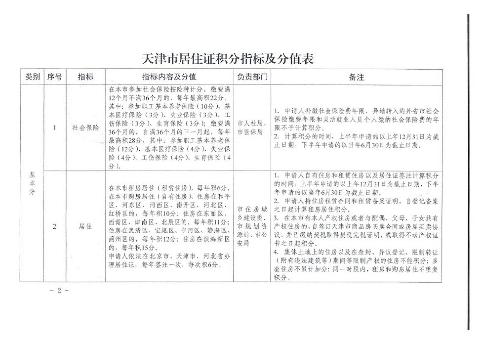 天津积分落户分值是怎么计算的?