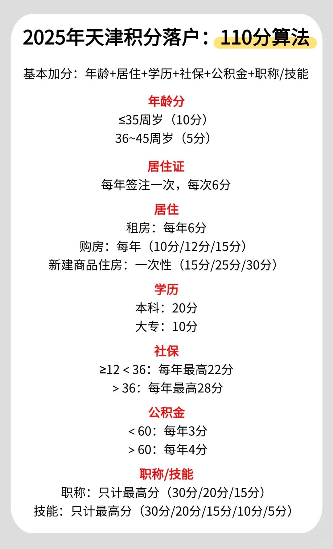 2025年第二期天津积分落户分值表及普通人凑满110分方案