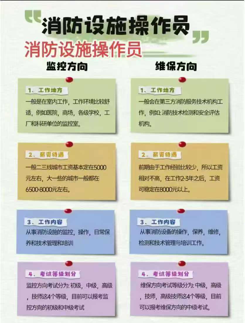 门槛低、需求大、上岗必备!天津这些证书太有用了!