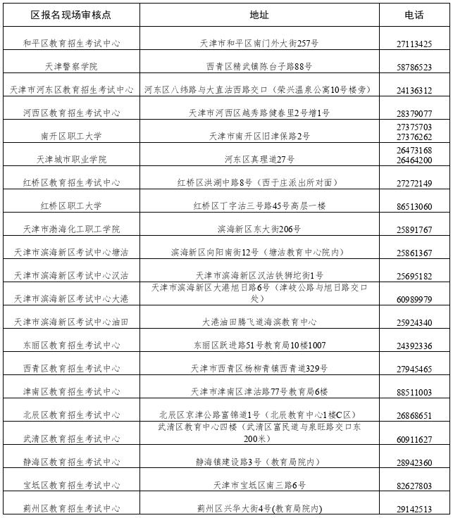 2025年天津成考