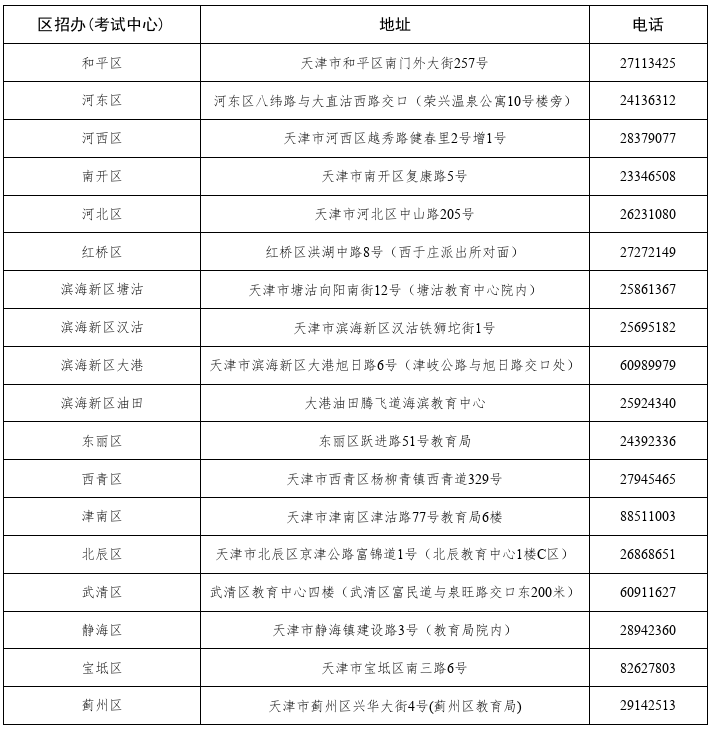 2025年天津成考