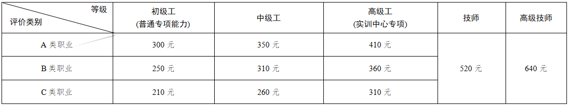 2025年天津积分落户分值表计算器：紧缺职业与目录
