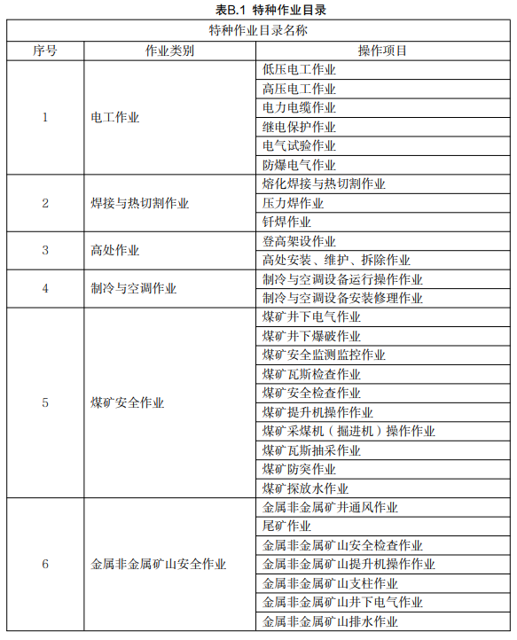 特种技能证有哪些？特种技能证怎么报考？
