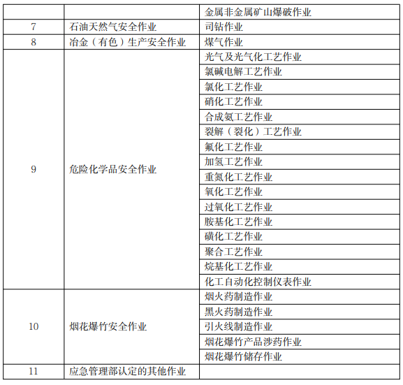 特种技能证有哪些？特种技能证怎么报考？