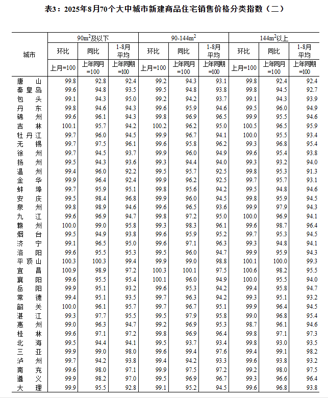 全国70城房价数据公布，天津购房有何变化？如何加分？