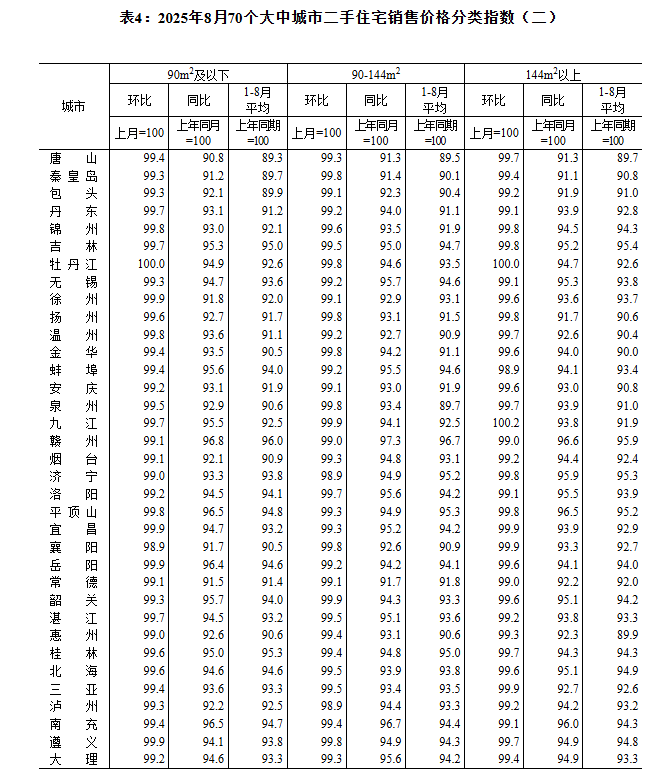 全国70城房价数据公布，天津购房有何变化？如何加分？