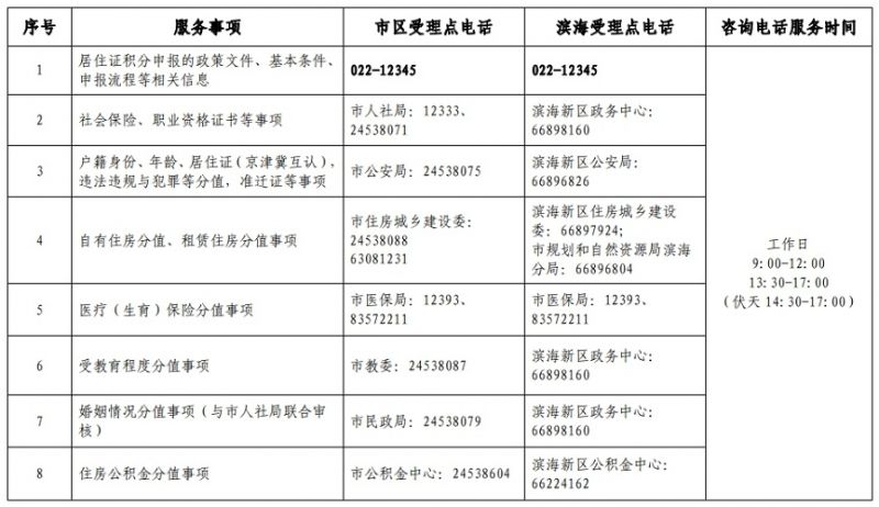 天津积分落户积分