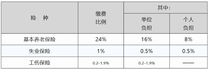 2026年8月天津海河英才“技能型落户”，少了这项条件无法申报！
