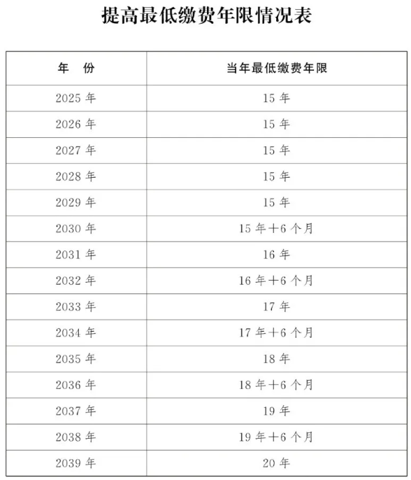 津户与非津户在天津退休条件是什么？退休待遇是一样的吗？附29种落户条件